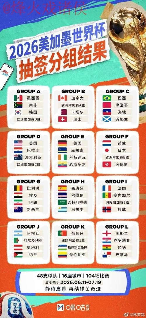 世界杯比分免费全站 世界杯比分免费全站