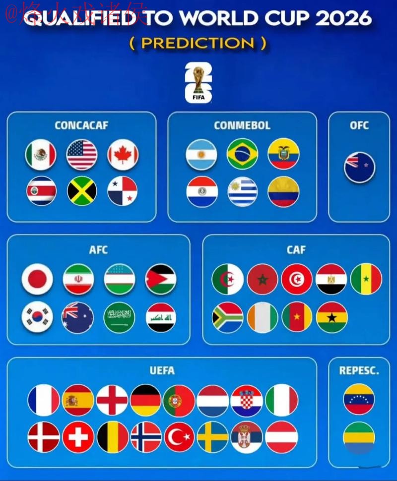 2026世界杯预测正规 2026世界杯预测正规