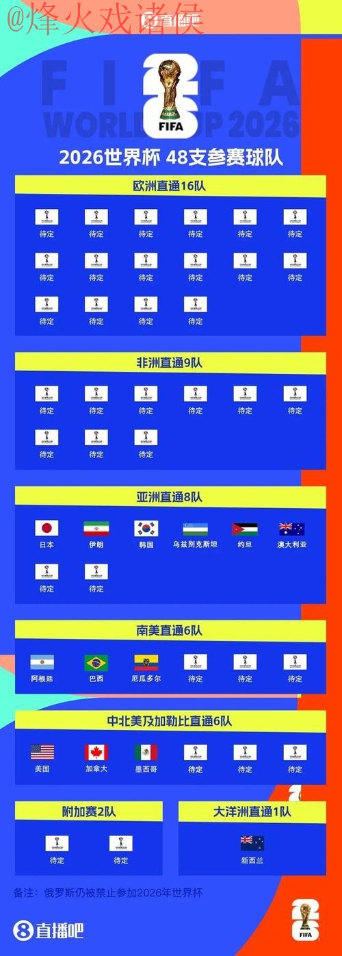 2026世界杯下注热门 2026世界杯下注热门